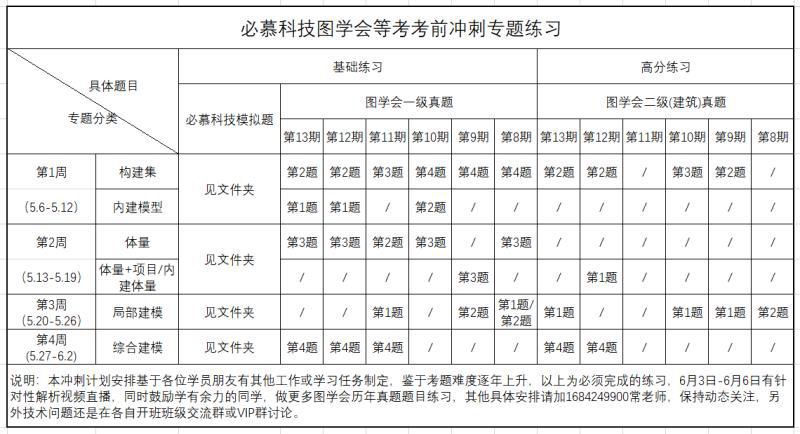 第24期一级建筑考前冲刺