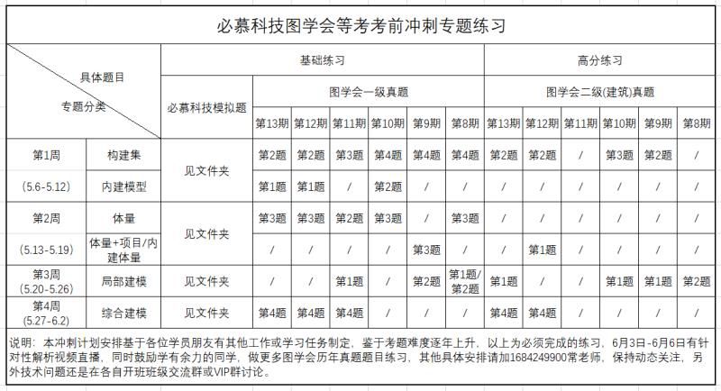 第14期一级建筑考前冲刺